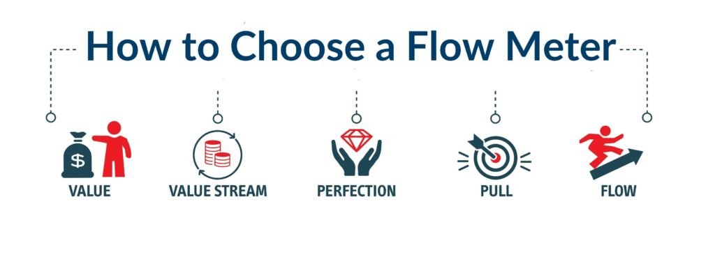 How To Choose A Flowmeter 002